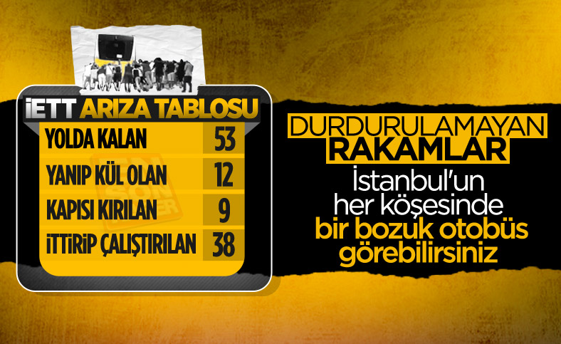 Halıcıoğlu’nda arızalanan metrobüs yolda kaldı