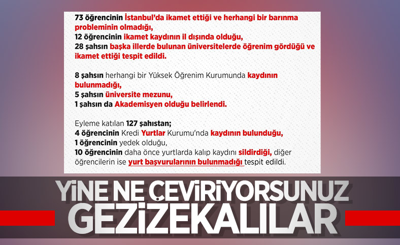 İstanbul'da barınamıyoruz eylemcileri hakkındaki gerçekler