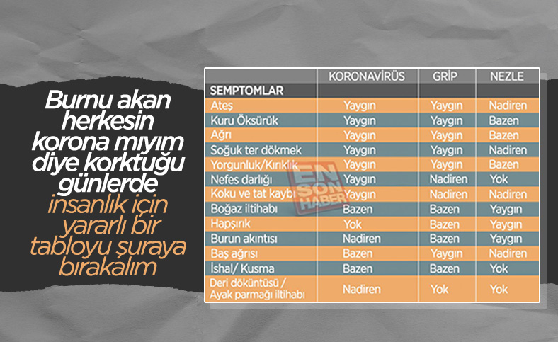 Kovid-19 ve grip arasındaki fark nasıl anlaşılır
