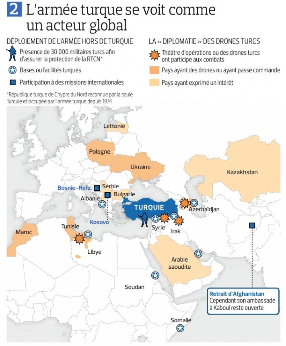 Fransız Le Figaro dan Türkiye için dış politika analizi #1
