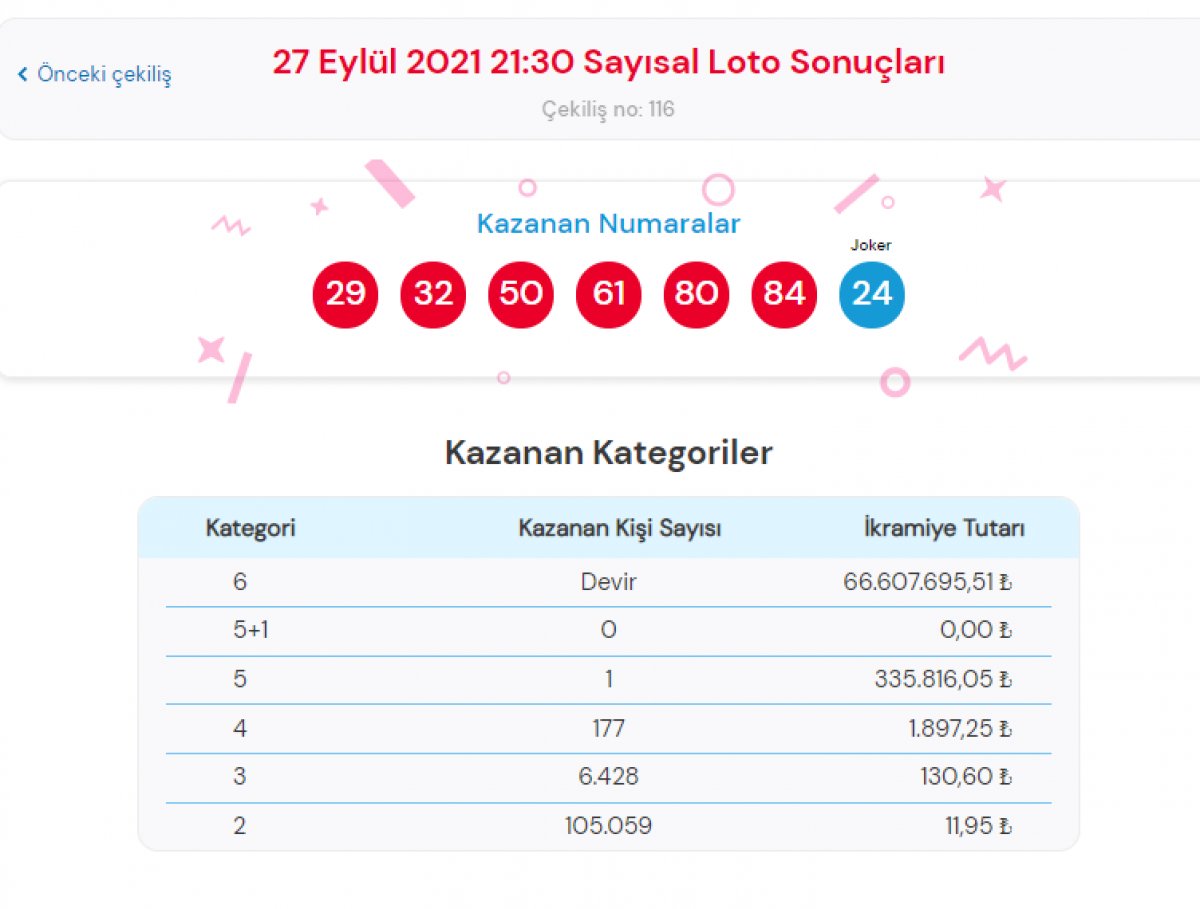  Sayısal Loto bilet sorgulama #1
