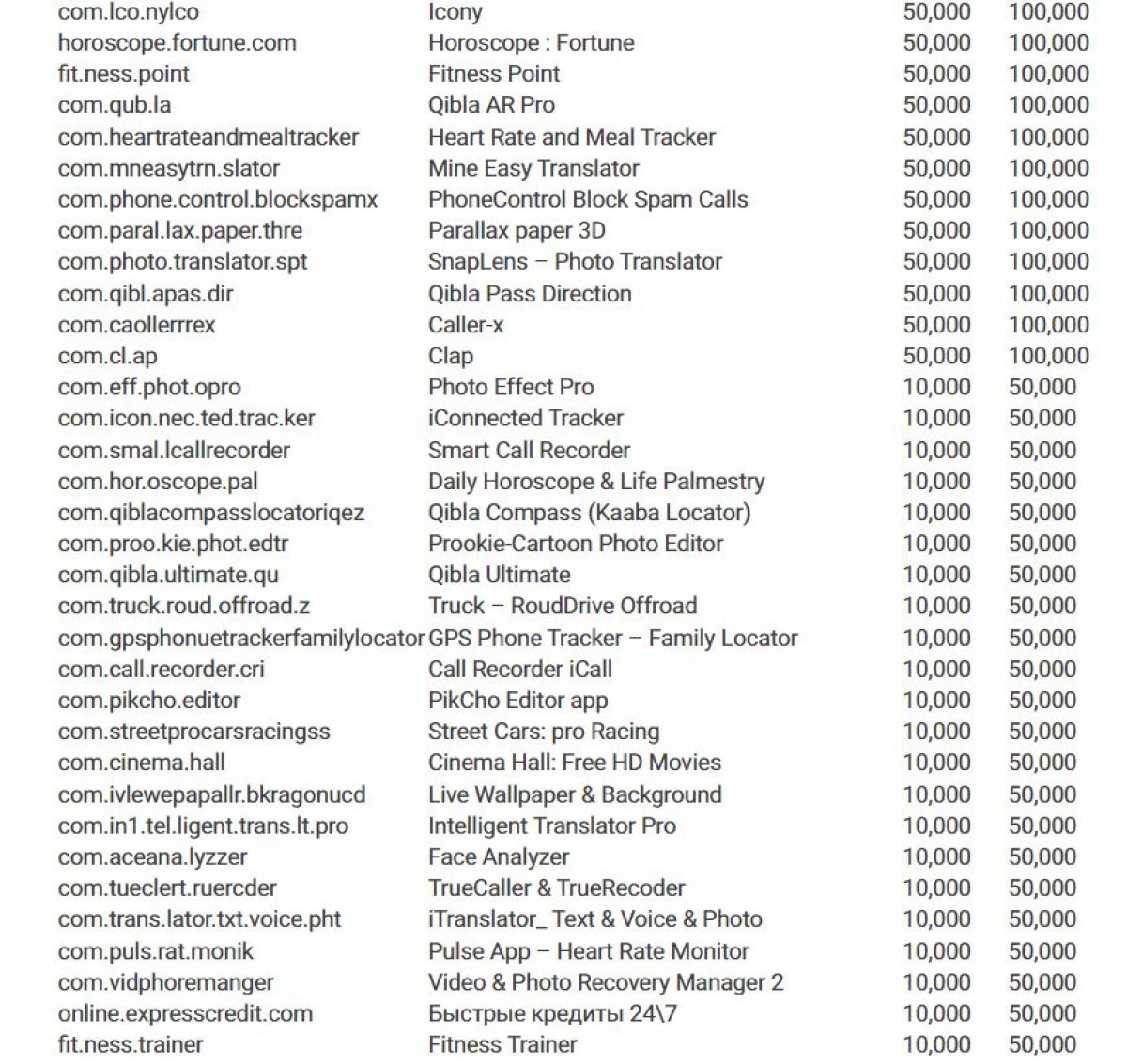 200 e yakın Android uygulamada virüs tespit edildi: Türk kullanıcılar da etkilendi #4