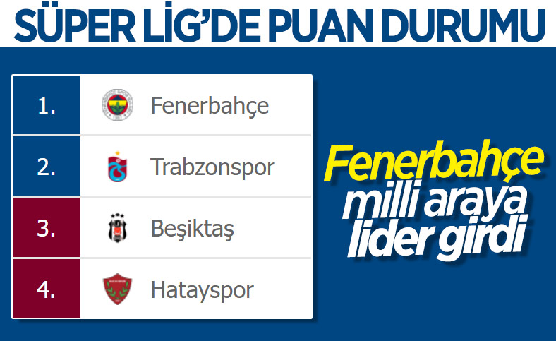 Süper Lig'de 8. haftanın puan durumu
