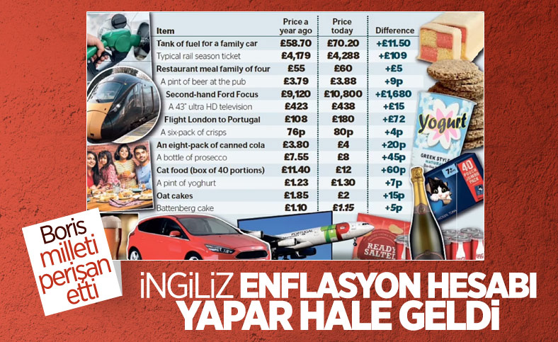 İngiltere'de halk, enflasyon hesapları yapıyor