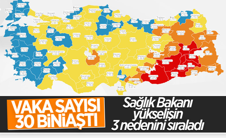 6 Ekim Türkiye'nin koronavirüs tablosu