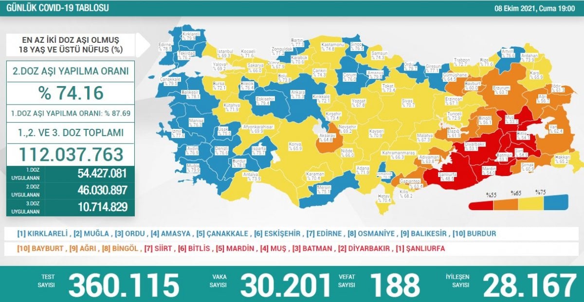 8 Ekim Türkiye nin koronavirüs tablosu #1