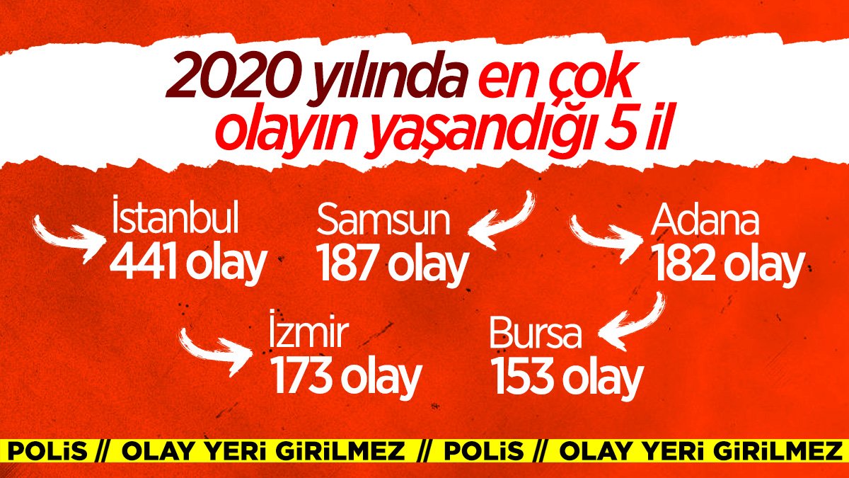 Türkiye de her geçen gün artan sorun: Bireysel silahlanma #3