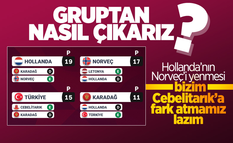 A Milli Takımımız gruptan nasıl çıkar