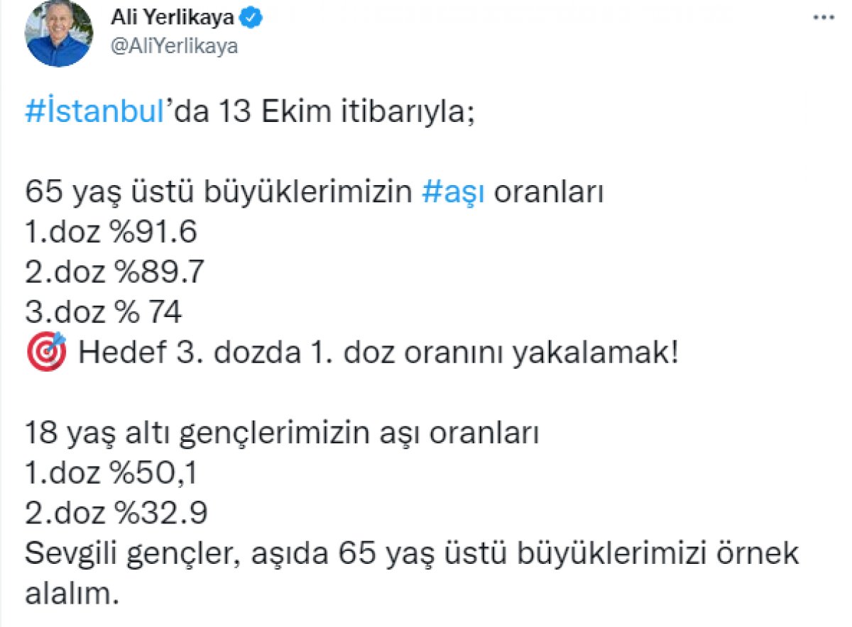 Ali Yerlikaya: İstanbul da 2 doz aşı yaptıran 65 yaş üstü yüzde 89 a ulaştı #1