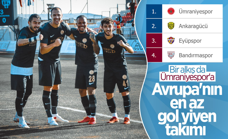 Avrupa'nın en az gol yiyen takımı Ümraniyespor