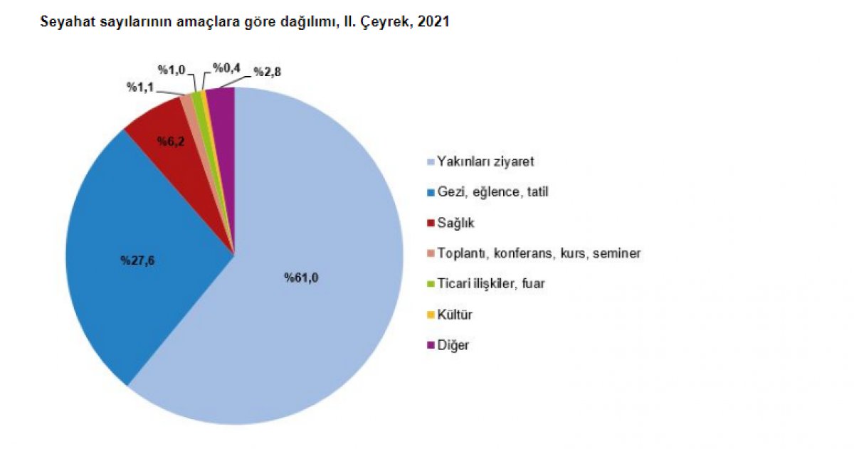 Yurt içi turizm istatistikleri açıklandı #4