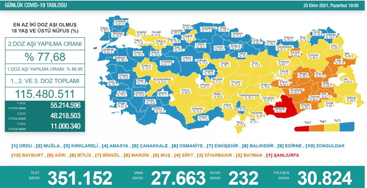 Koronavirüs vaka tablosu açıklandı mı? 25 Ekim 2021 vaka ve ölüm sayısı #1