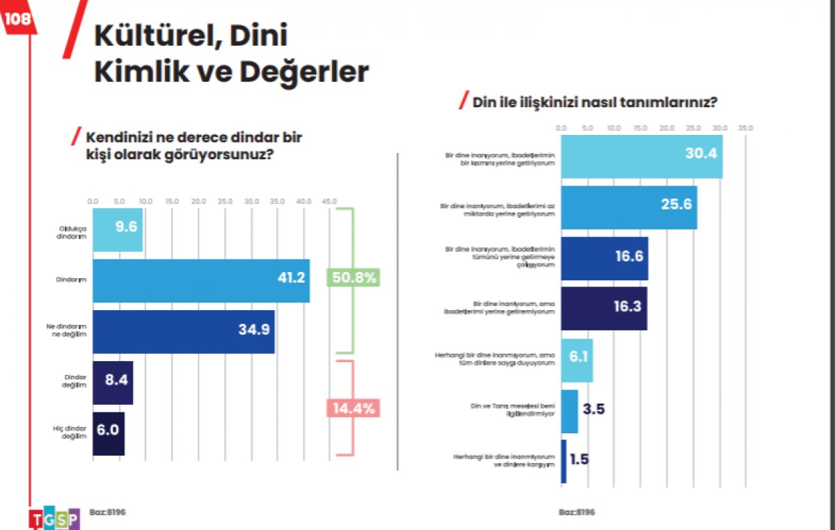 TGSP den  dindar mısın  anketi #1