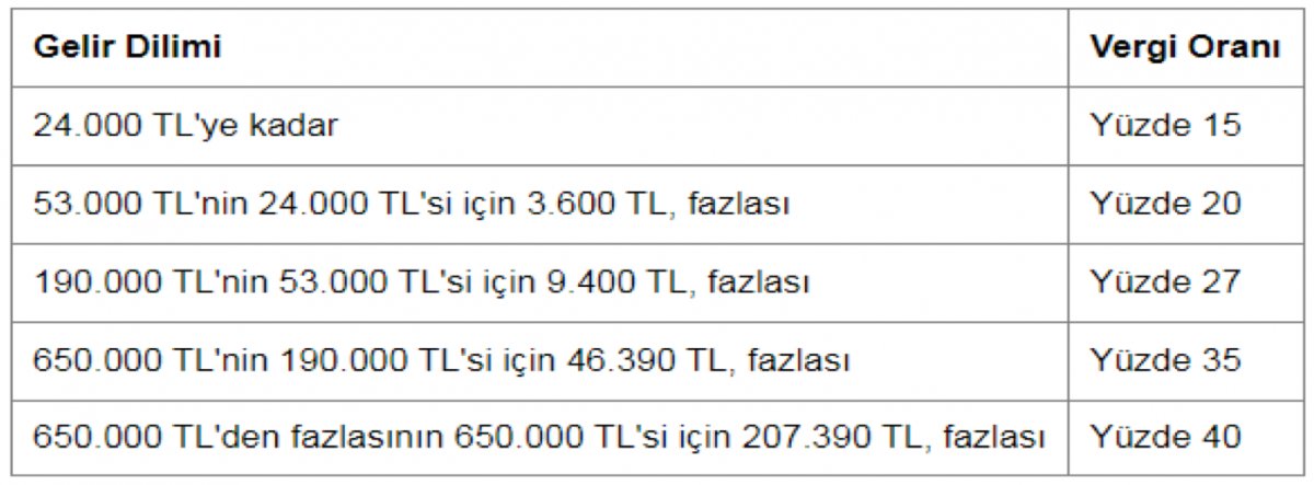 Haksız kazanç devri bitti! İşte YouTuber, influencer ve fenomenlerin vergi oranı #3