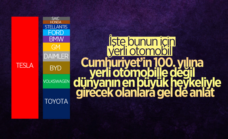 Piyasa değeri 1 trilyon doları geçen Tesla rakiplerine fark attı