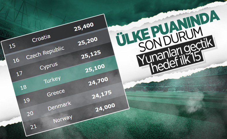 UEFA ülkeler sıralamasında son durum