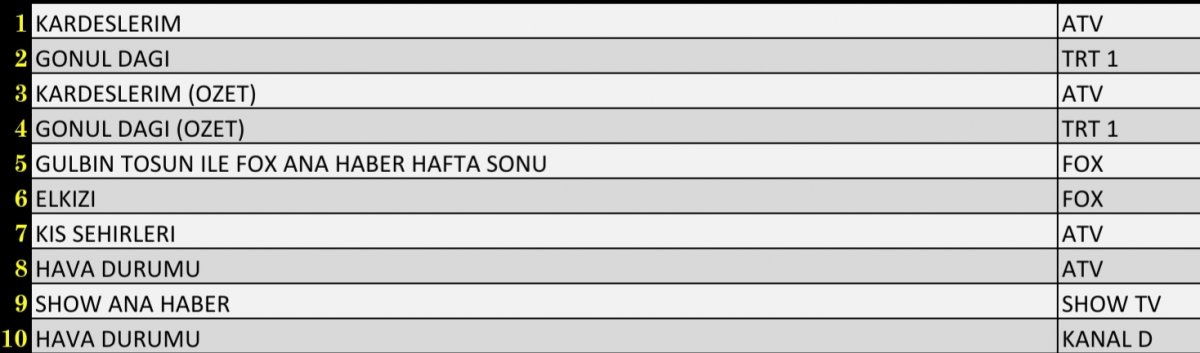 Reyting Sonuclari 6 Kasim 2021 Cumartesi Reyting Birincisi Hangi Dizi Oldu