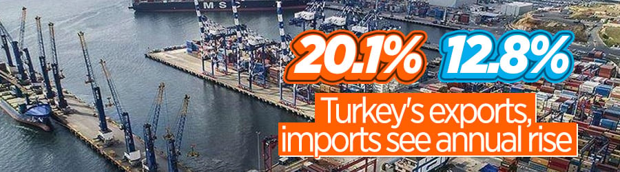 Turkey's foreign trade deficit narrows by 40% in October