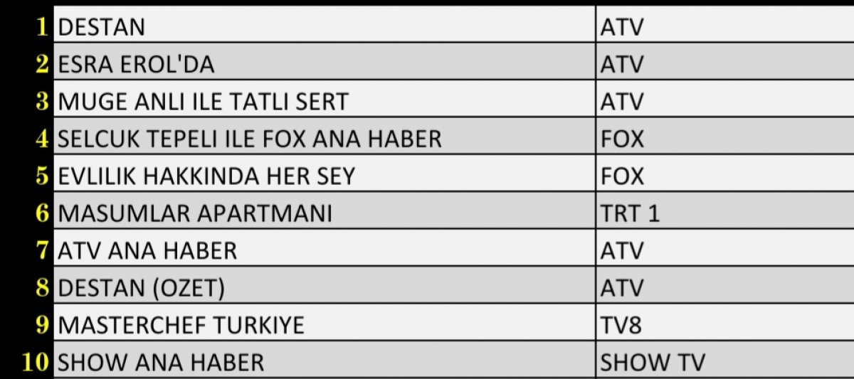 reyting sonuclari 30 kasim 2021 sali reyting birincisi hangi dizi oldu