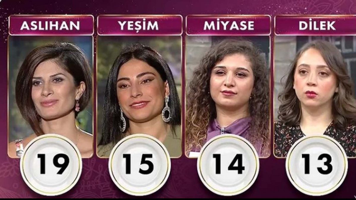 gelinim mutfakta ceyrek altini kim kazandi 2 aralik 2021 gelinim mutfakta gunun birincisi gelinim mutfakta ceyrek altini kim kazandi 2 aralik 2021 gelinim mutfakta gunun birincisi