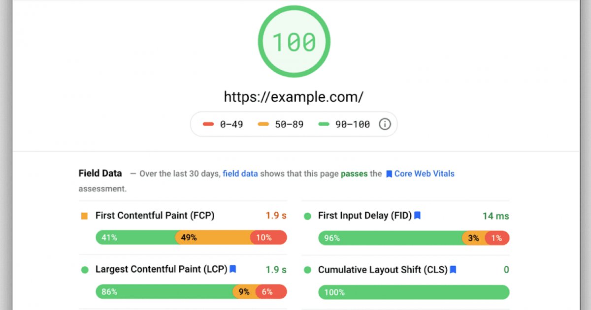 GOOGLE CORE WEB VITALS
