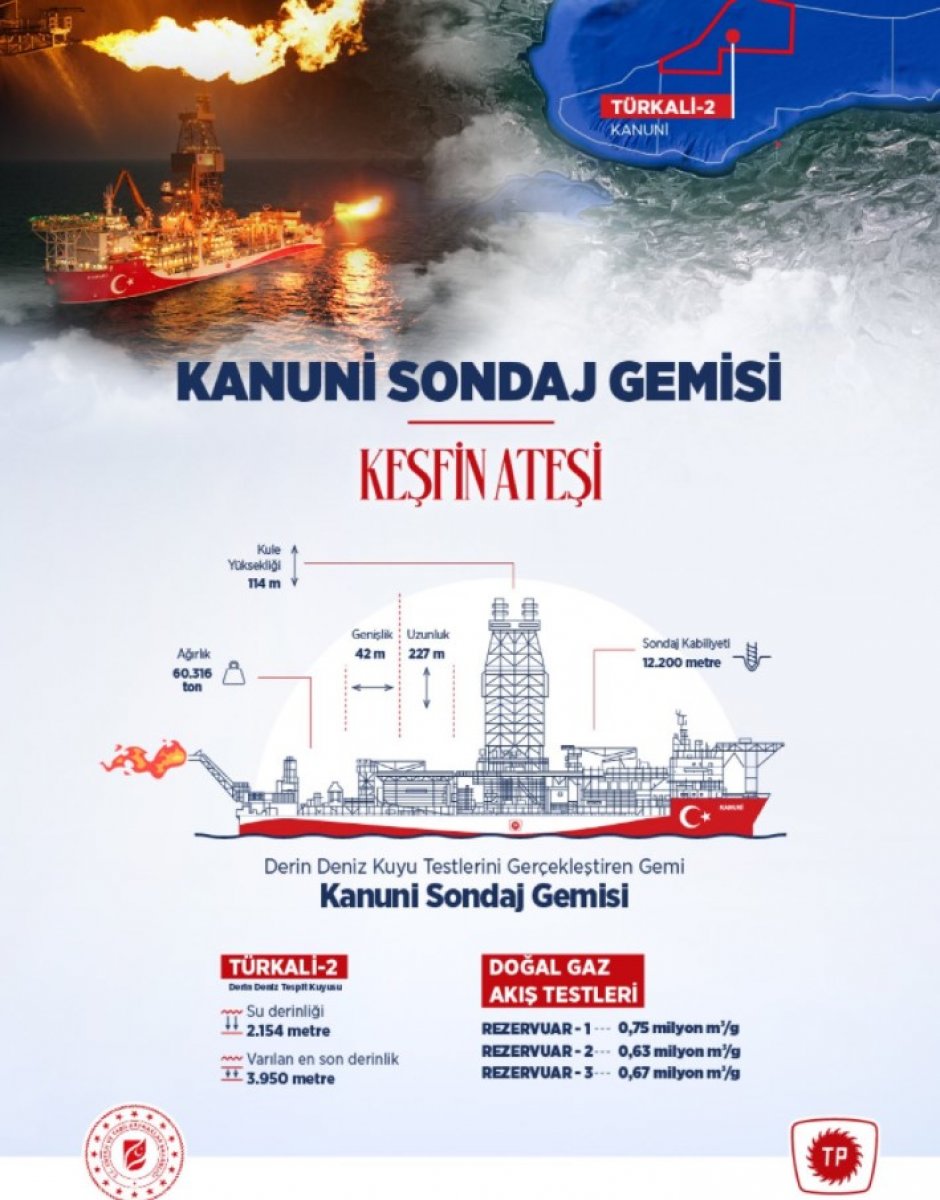 Kanuni sondaj gemisi, Karadeniz deki ilk derin deniz kuyu testlerini tamamladı  #2