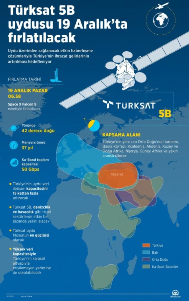 Türksat 5B uydusu, Space X Falcon 9 roketiyle fırlatıldı #3