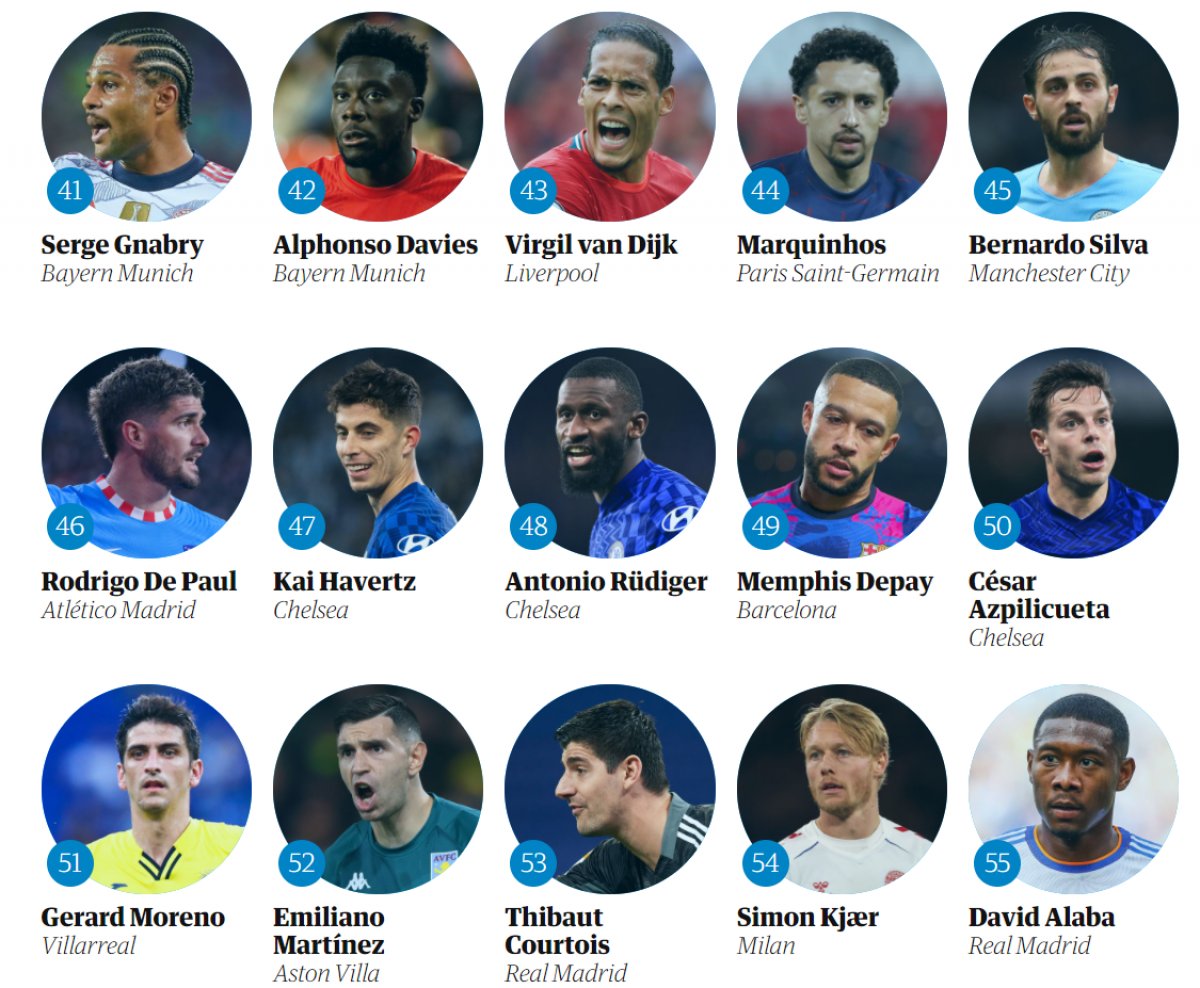 Burak Yılmaz  En iyi 100 Futbolcu  listesine girdi #2