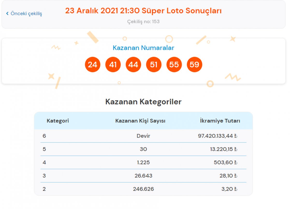  Süper Loto bilet sorgulama ekranı #1