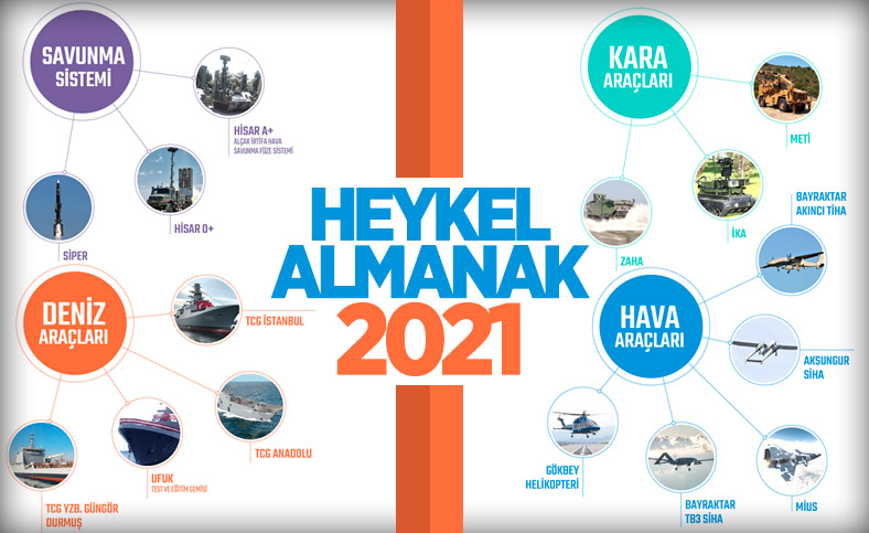 Türkiye'de savunma sanayii, 2021 yılında da yerli teknolojilerle donatıldı