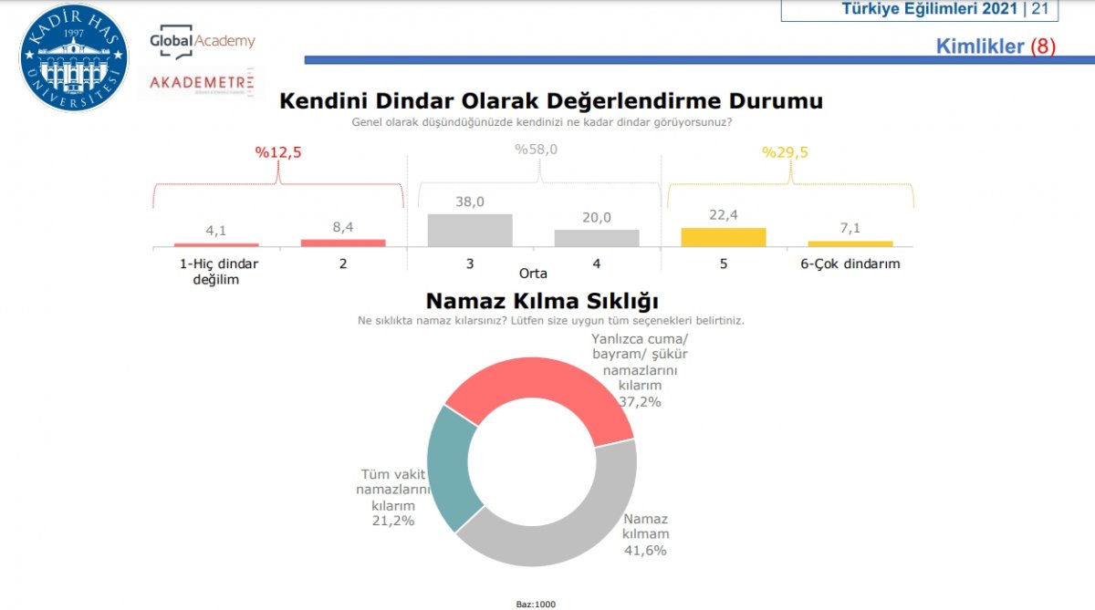 Kadir Has Üniversitesi nin siyasi eğilim araştırması #3