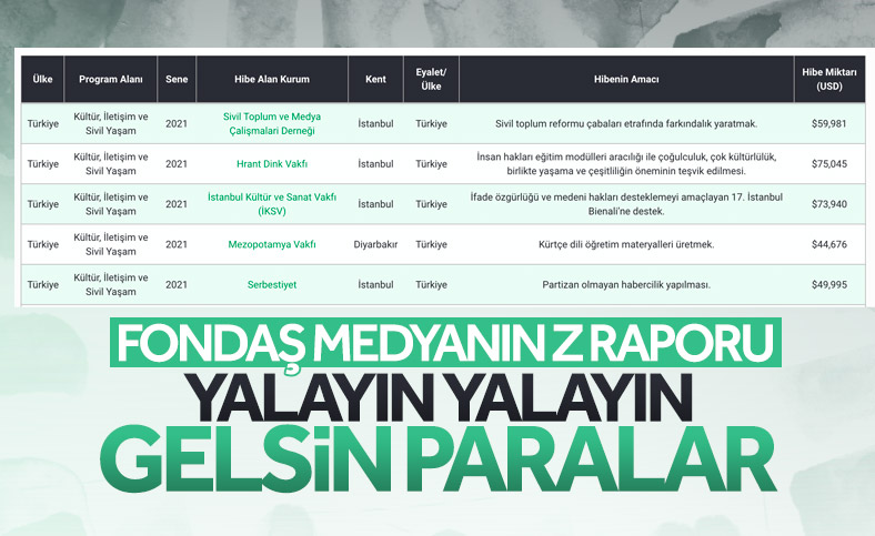 Fonlanan muhalif kuruluşların yeni listesi yayınlandı