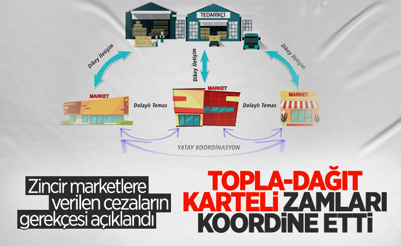 Rekabet Kurulu, fahiş fiyat cezalarının gerekçesini yayınladı