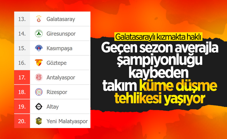 Süper Lig'de puan durumu ve haftanın programı