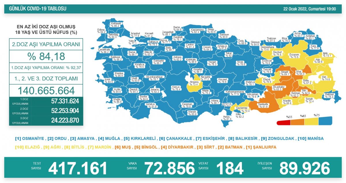 22 Ocak Türkiye de koronavirüs tablosu #1