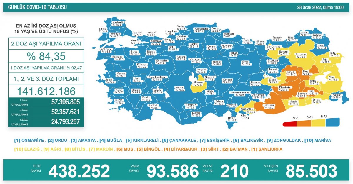 Korkutan artış! Koronavirüs vaka tablosu 28 Ocak 2022: Bugünkü vaka ve ölüm sayısı kaç? #1