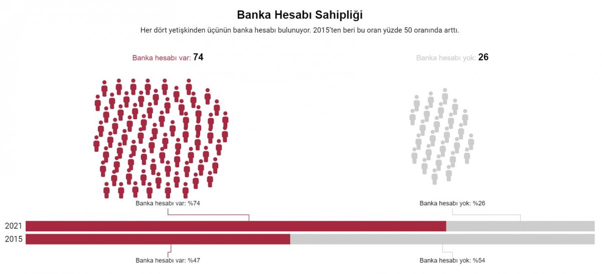 Mustafa Varank, araba ve banka hesabı sahibi sayısının arttığını açıkladı #2