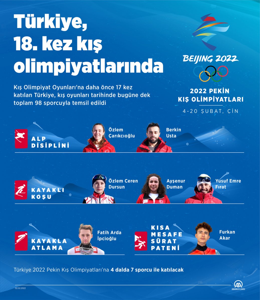Türkiye, 18. kez kış olimpiyatlarına katılacak #4