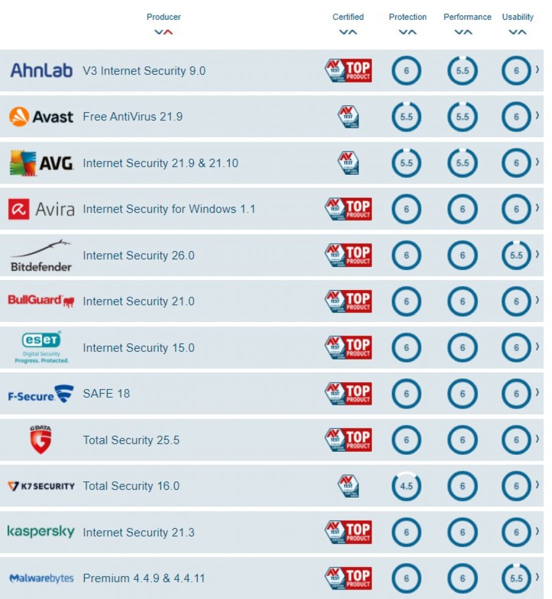 2021 in en iyi güvenlik yazılımları belli oldu #2