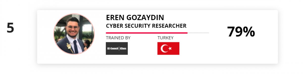 Siber Güvenlik Araştırmacısı Eren Gözaydın dan dünya başarısı #2