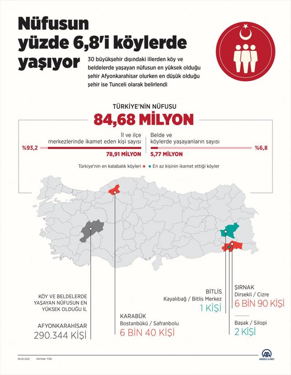 Türkiye de nüfusun şehir ve kırsala göre dağılımı #3