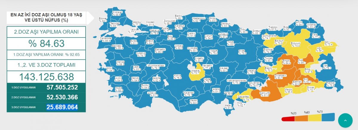 Turkovac, 81 ilde uygulanmaya başlandı #1