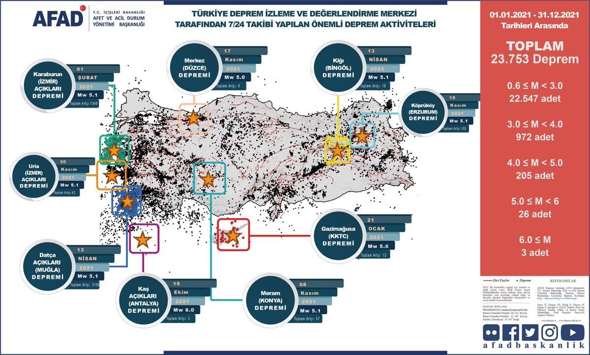 Türkiye nin afet risk haritası, AFAD tarafından çıkarıldı #3