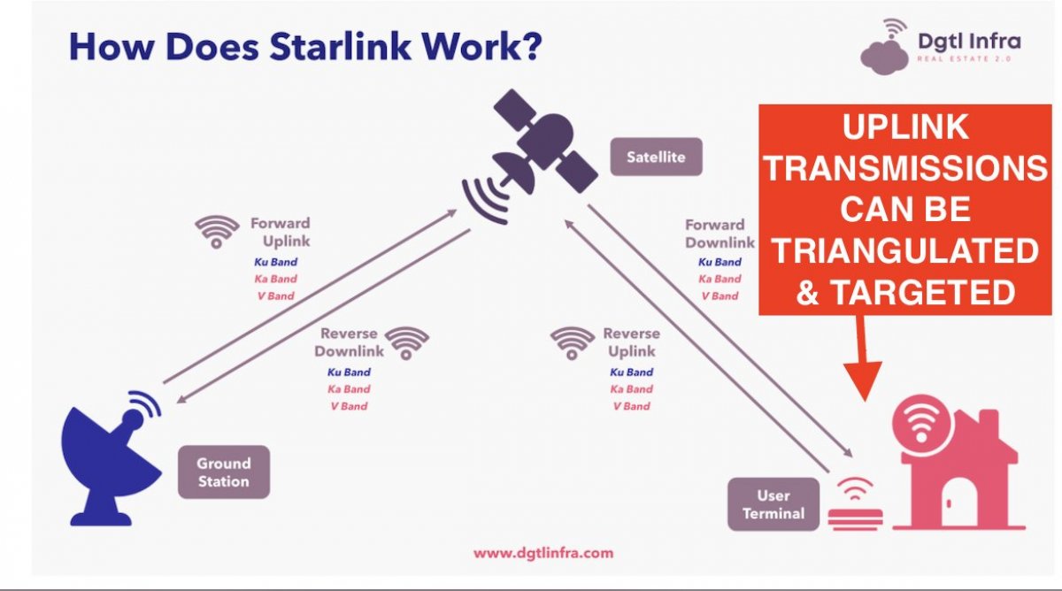 Starlink thanks to Elon Musk from Ukraine #3