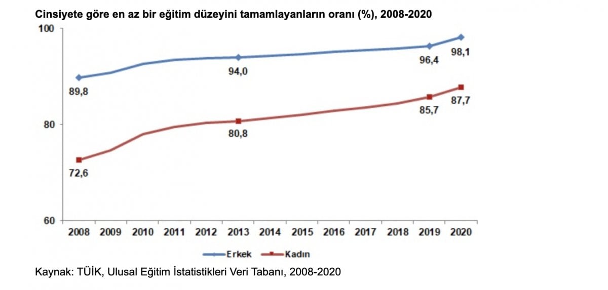 Türkiye nüfusunun yüzde 49,9 unu kadınlar oluşturdu #4