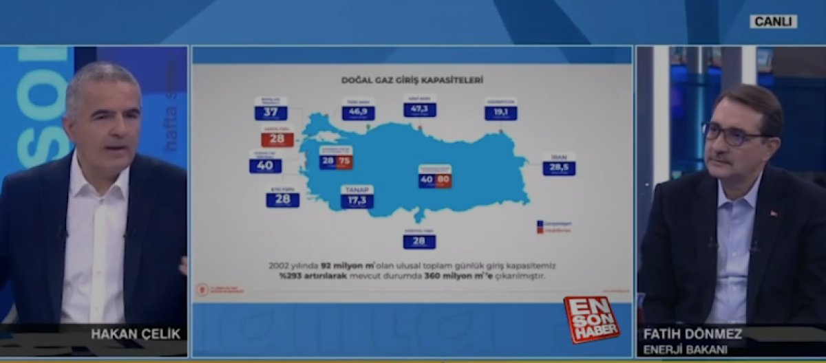  Türkiye nin Rus doğalgazına bağımlılığı yüzde 40 #1