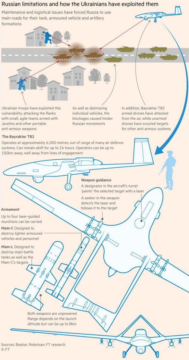 Financial Times, Bayraktar TB2 nin özelliklerini yazdı #2