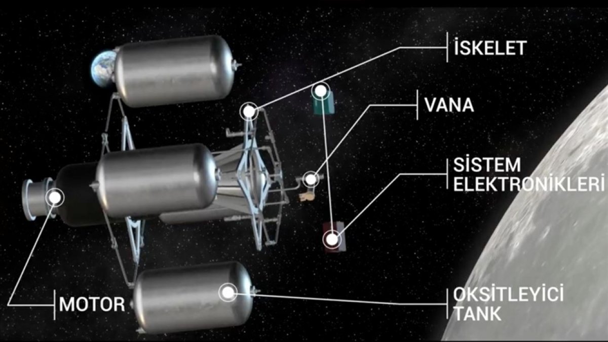 Ay görevinde kullanılacak Milli Hibrit İtki Sistemi nden ilk detaylar geldi #1