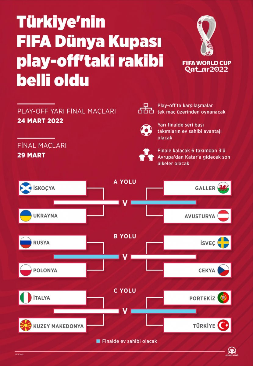 Portekiz - Türkiye maçının ilk 11 leri #1