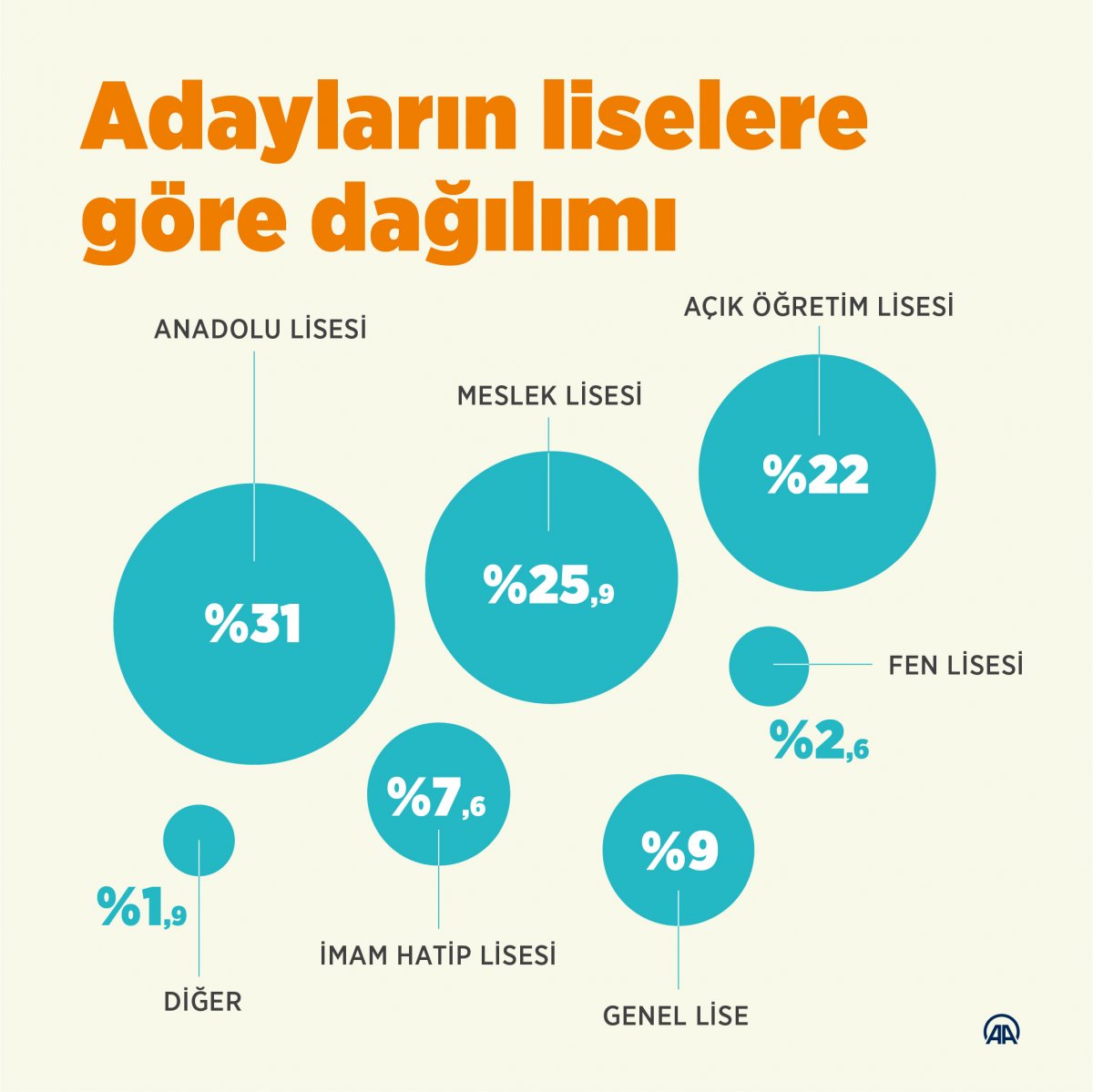 YKS ye başvurular yüzde 25 artış gösterdi #2